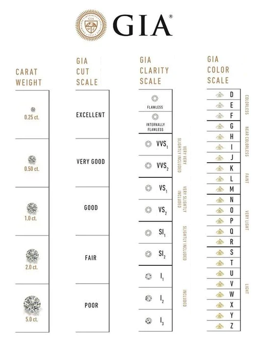 Μονόπετρο 0.35ct Πιστοποίηση GIA - Image 6